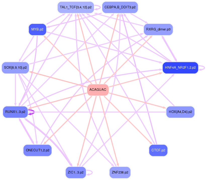 PNG image of the network