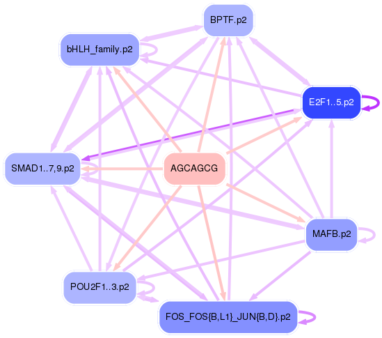 PNG image of the network
