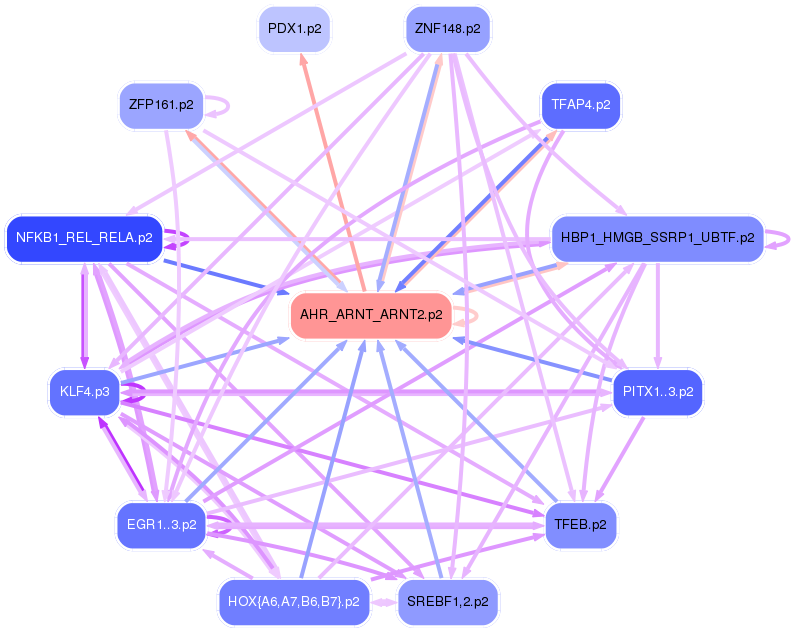 PNG image of the network