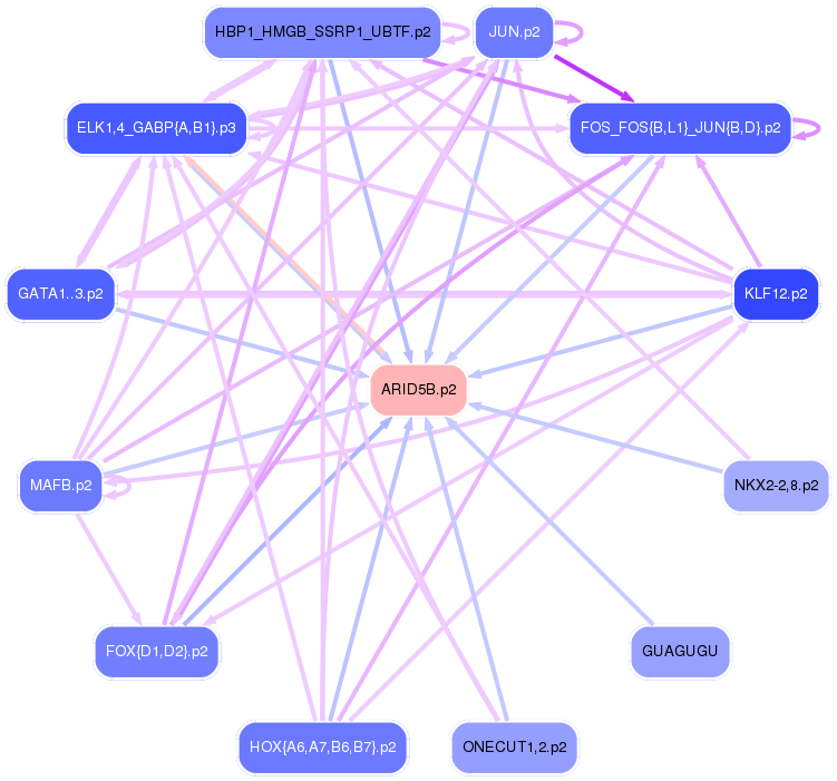 PNG image of the network