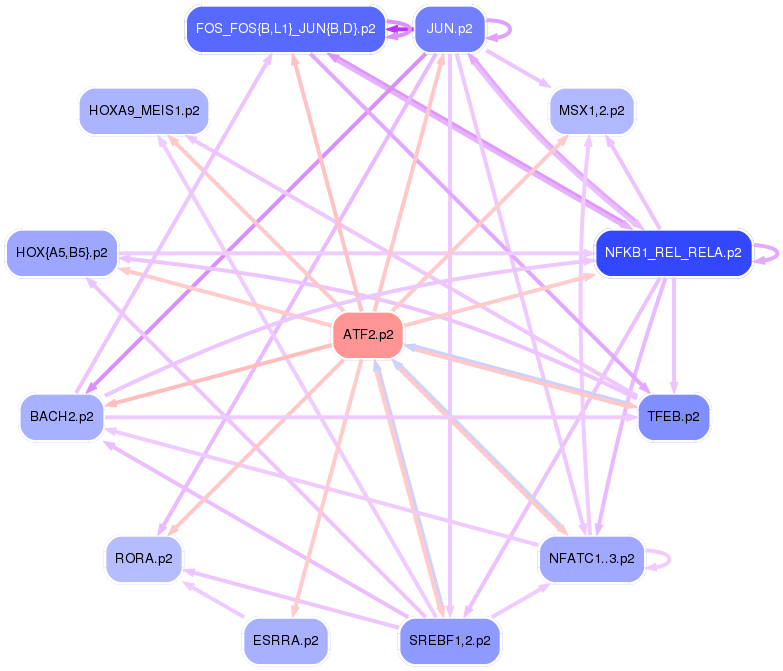 PNG image of the network