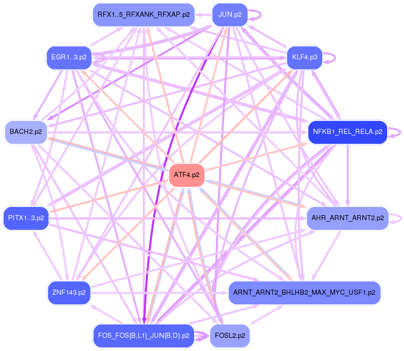 PNG image of the network