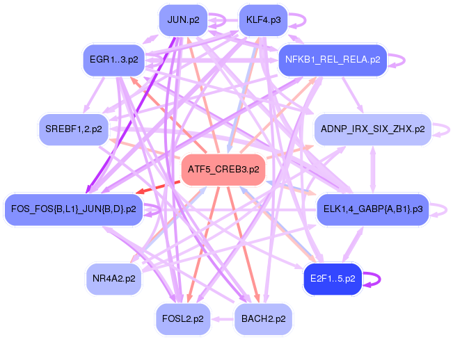 PNG image of the network