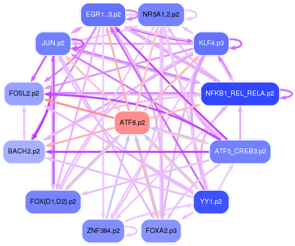 PNG image of the network