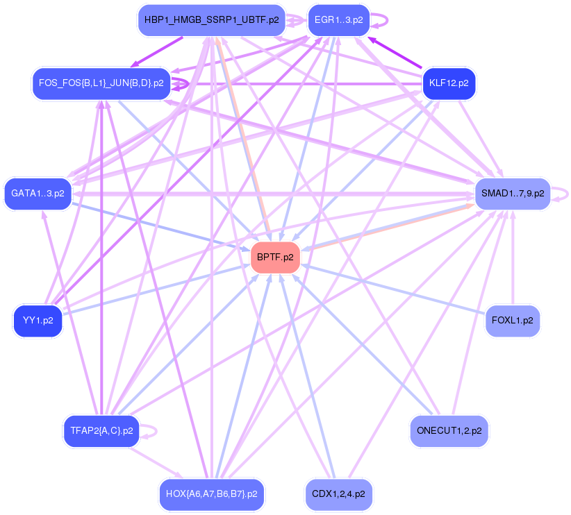 PNG image of the network