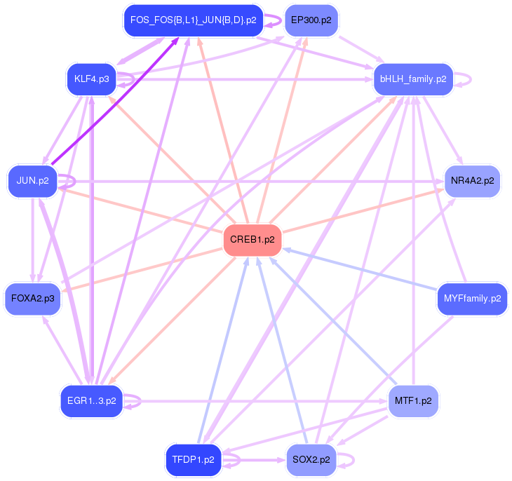 PNG image of the network