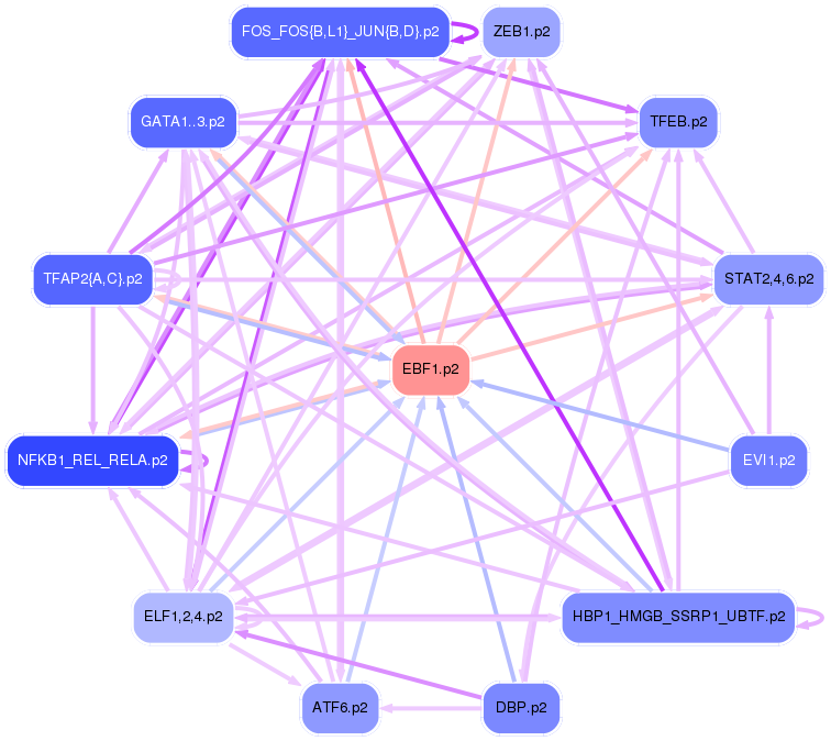 PNG image of the network