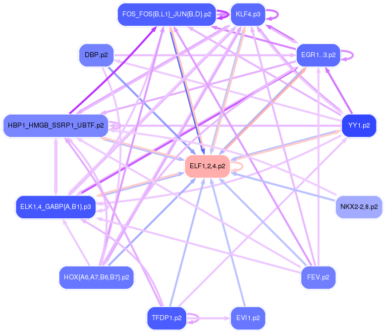 PNG image of the network