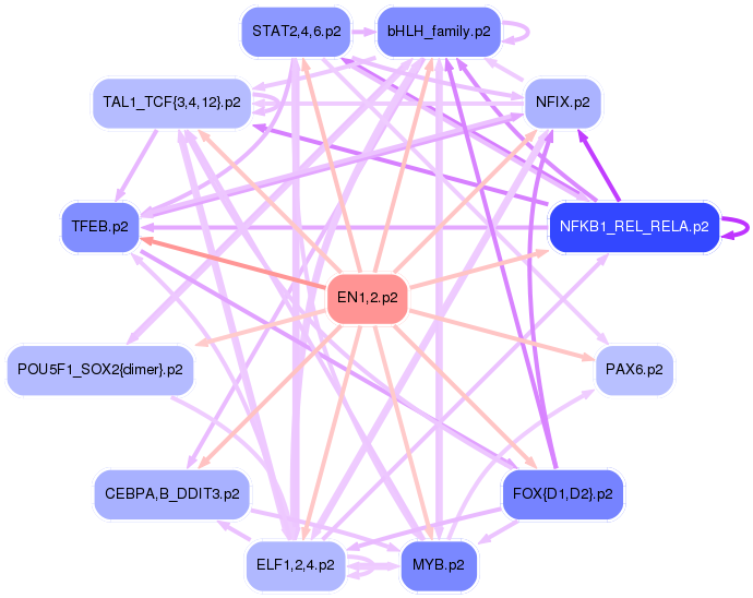 PNG image of the network
