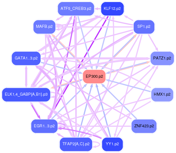 PNG image of the network