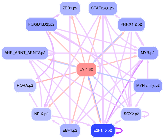 PNG image of the network