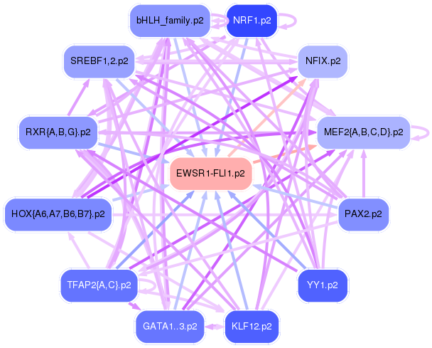 PNG image of the network