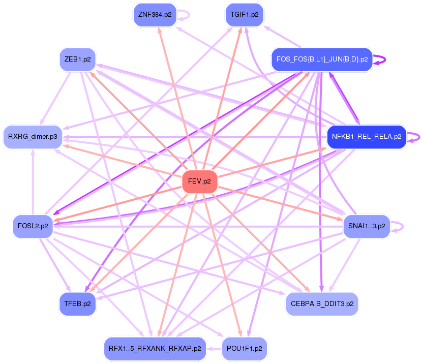 PNG image of the network