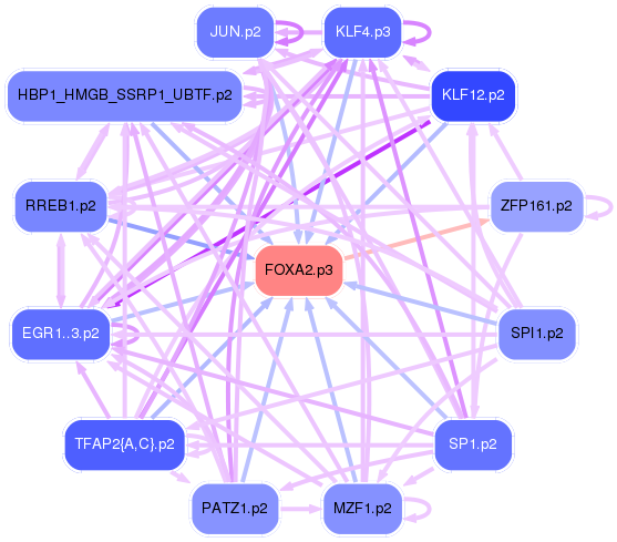 PNG image of the network