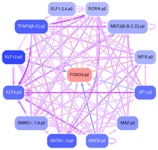 PNG image of the network