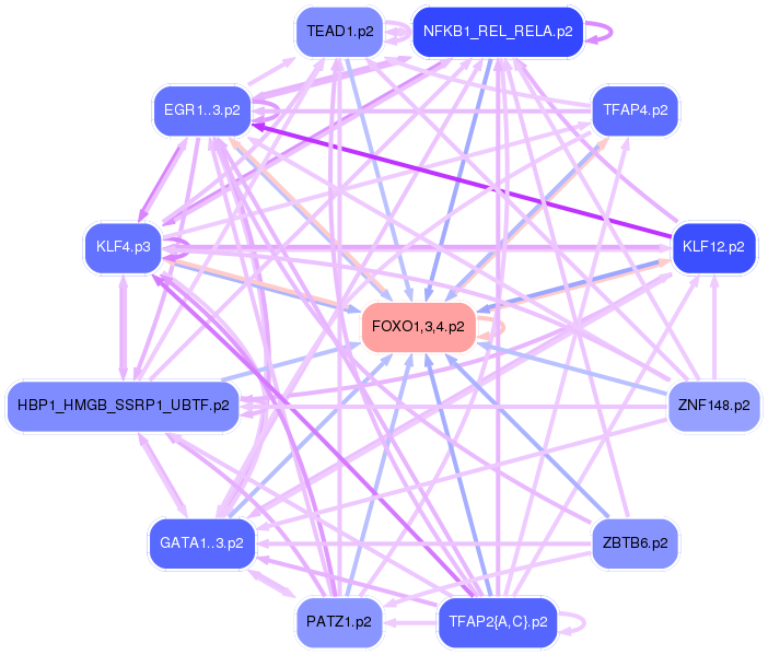 PNG image of the network