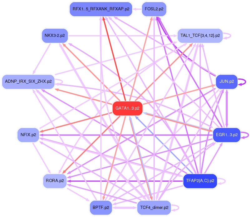 PNG image of the network