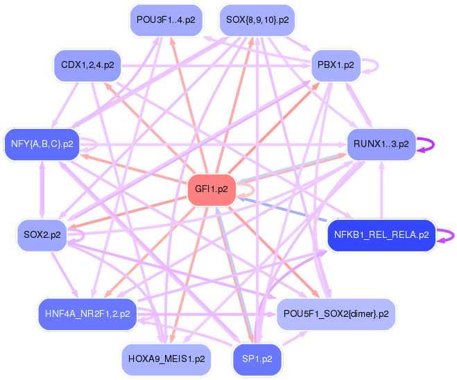 PNG image of the network