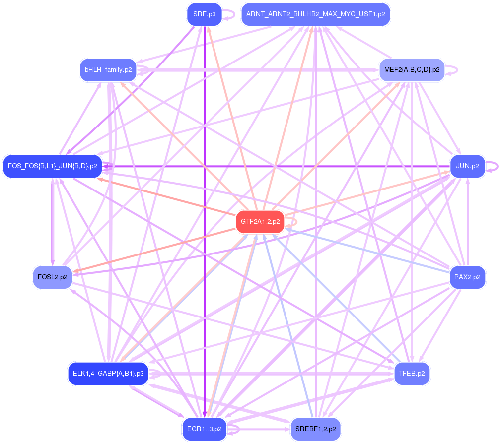 PNG image of the network