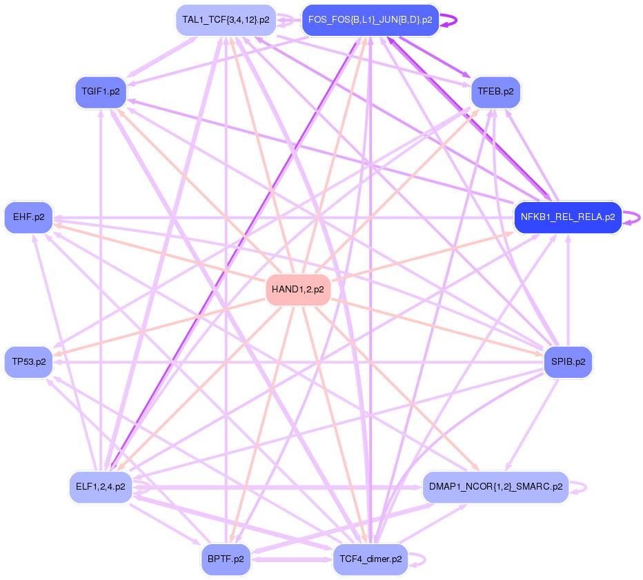 PNG image of the network
