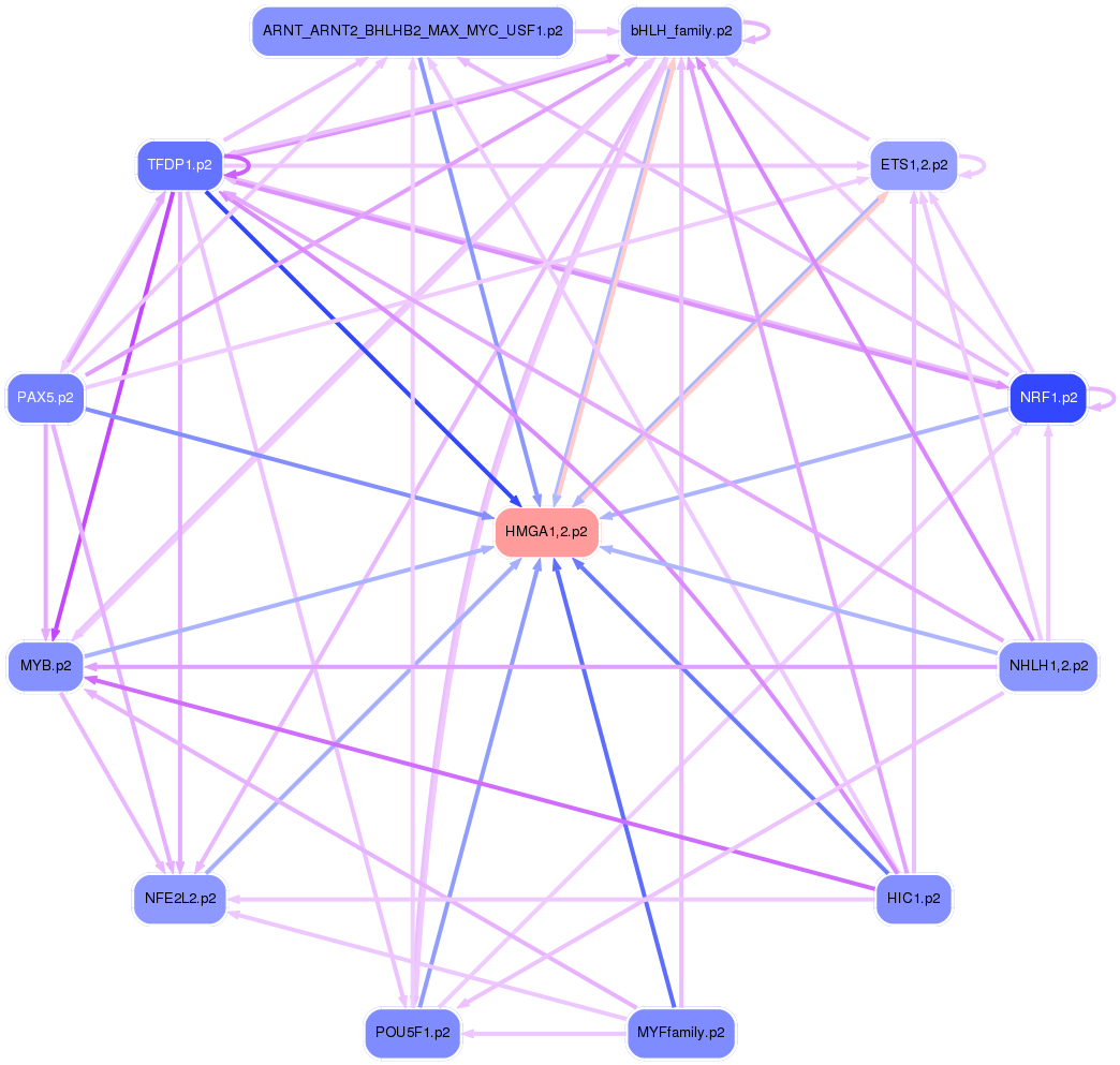 PNG image of the network