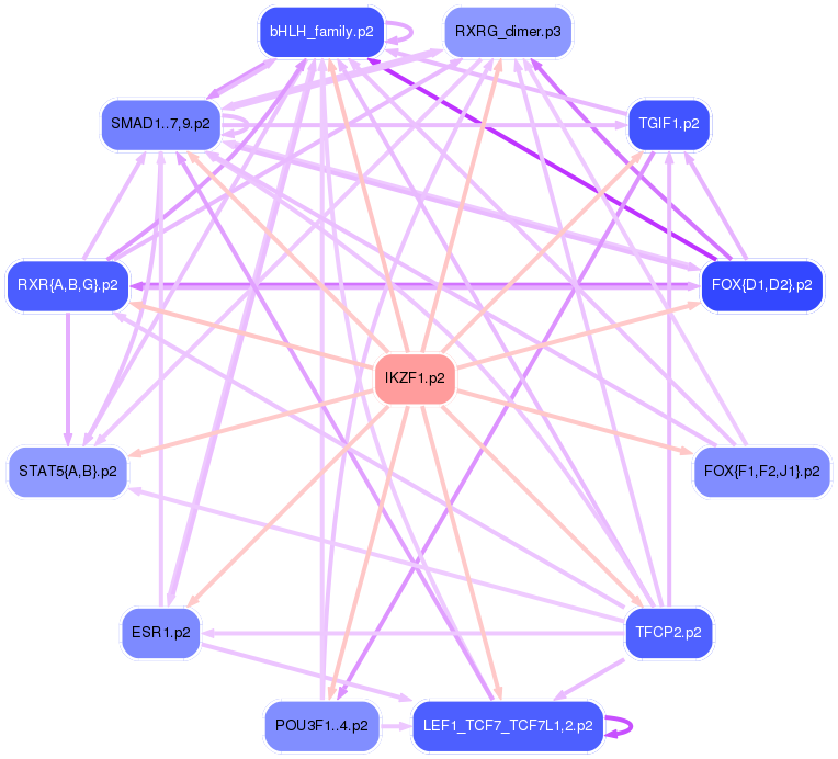 PNG image of the network