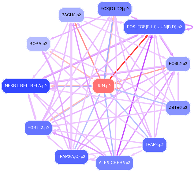 PNG image of the network