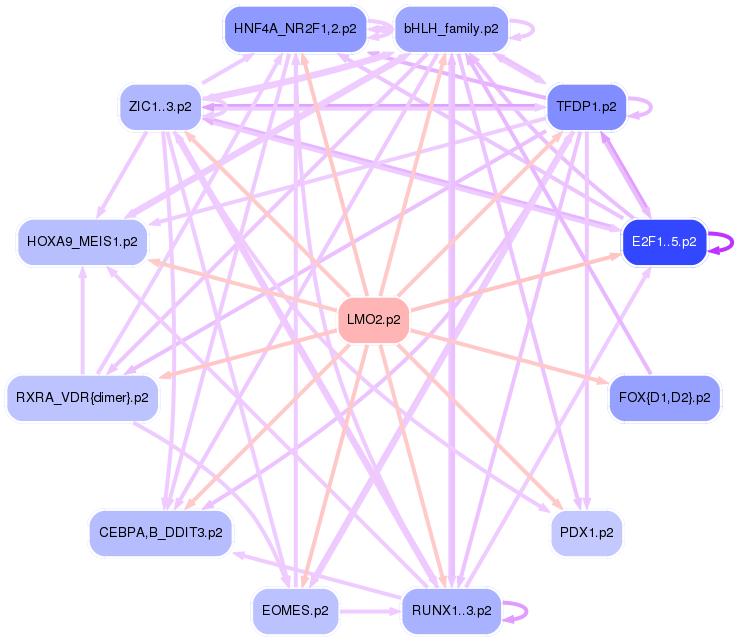 PNG image of the network