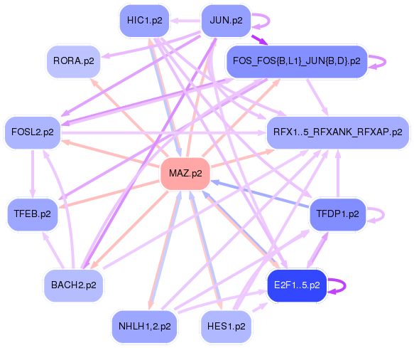 PNG image of the network