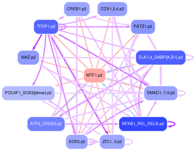 PNG image of the network