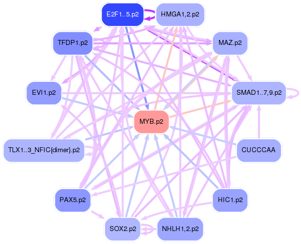 PNG image of the network