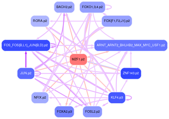 PNG image of the network