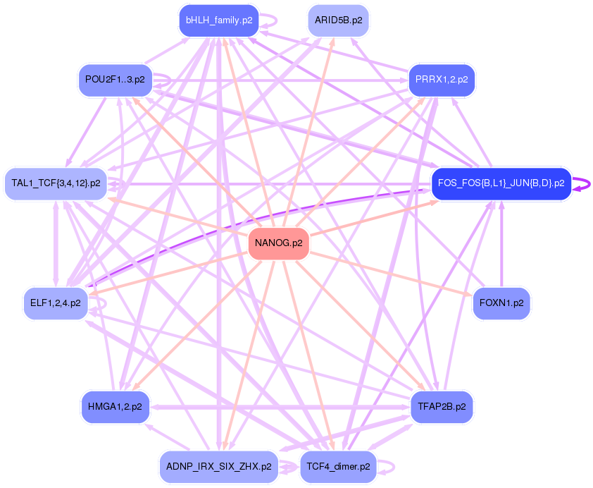 PNG image of the network