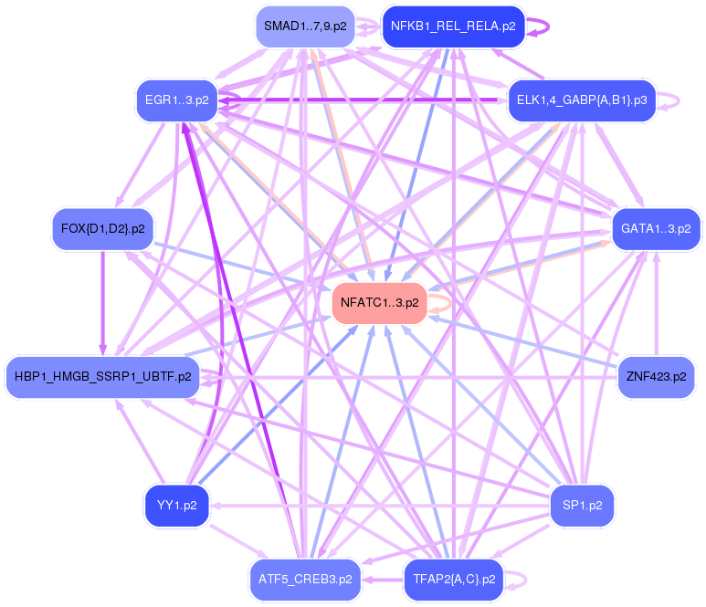 PNG image of the network