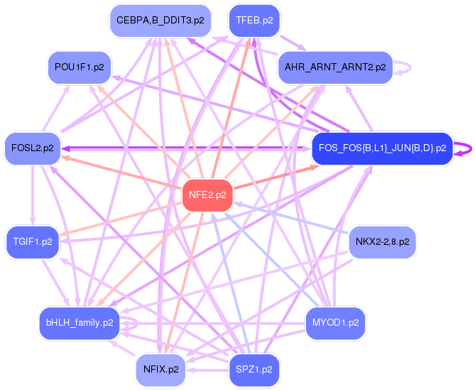 PNG image of the network