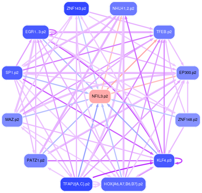 PNG image of the network