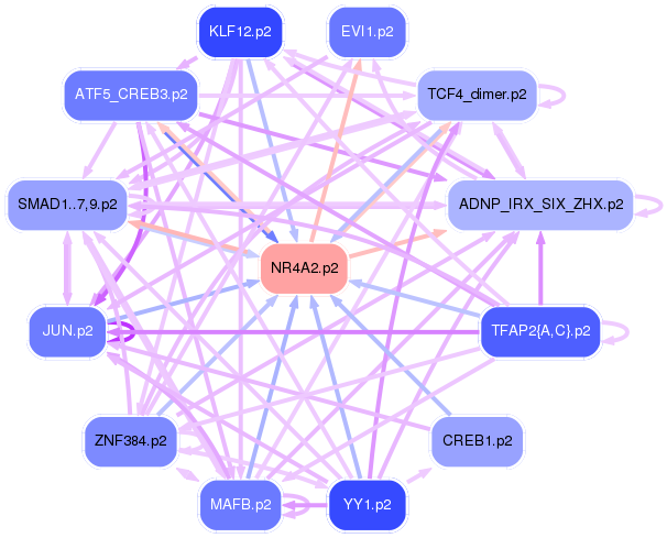 PNG image of the network