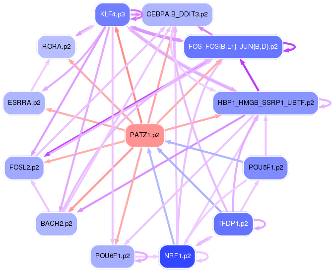PNG image of the network