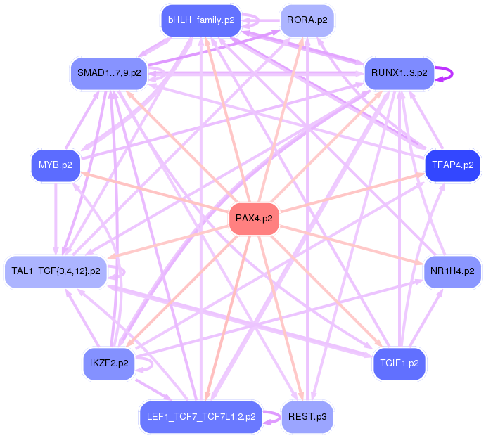 PNG image of the network