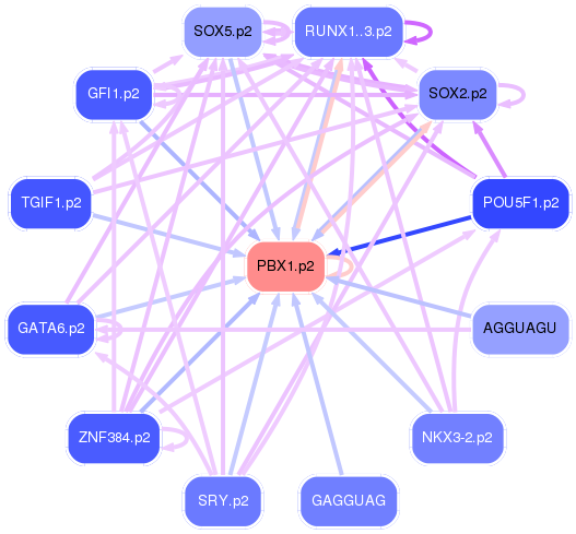 PNG image of the network