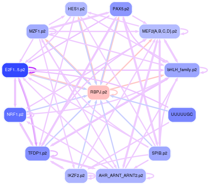 PNG image of the network