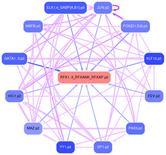 PNG image of the network