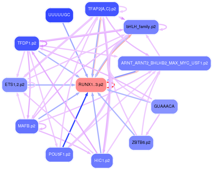 PNG image of the network