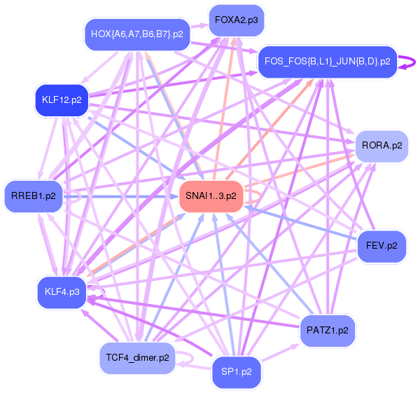 PNG image of the network