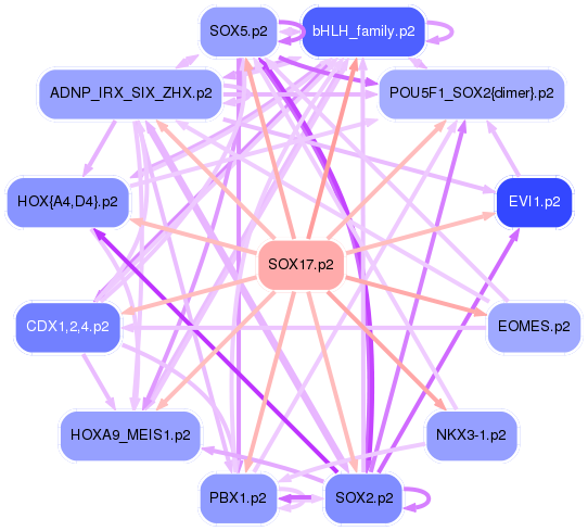 PNG image of the network