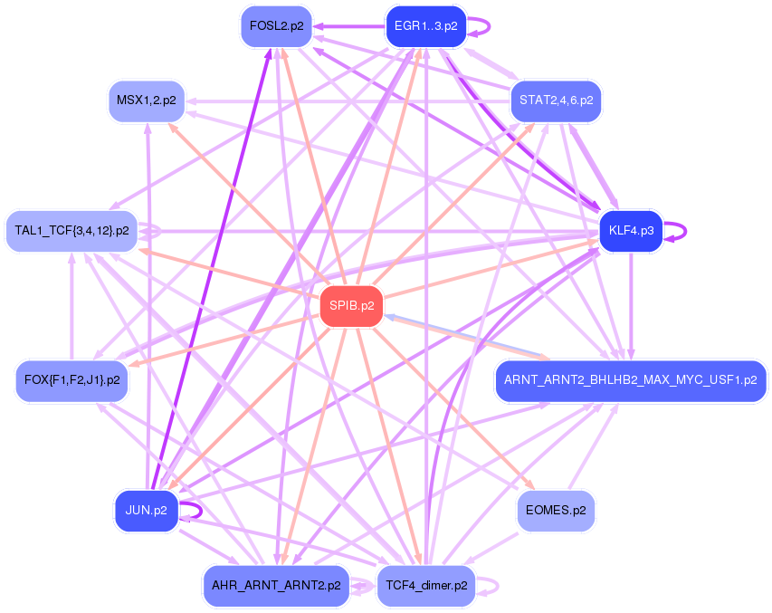 PNG image of the network