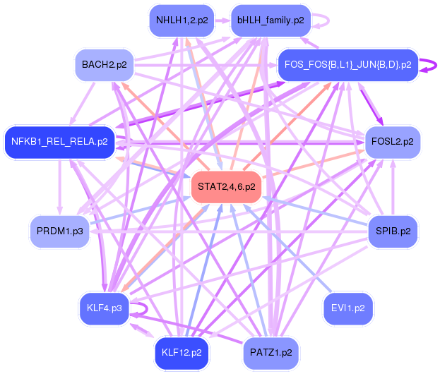 PNG image of the network