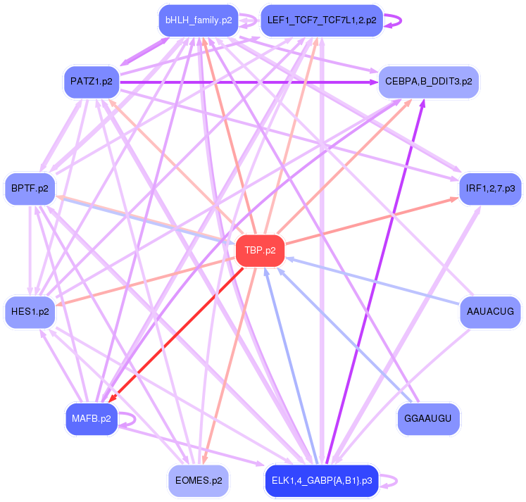 PNG image of the network
