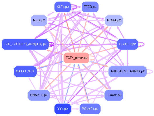 PNG image of the network