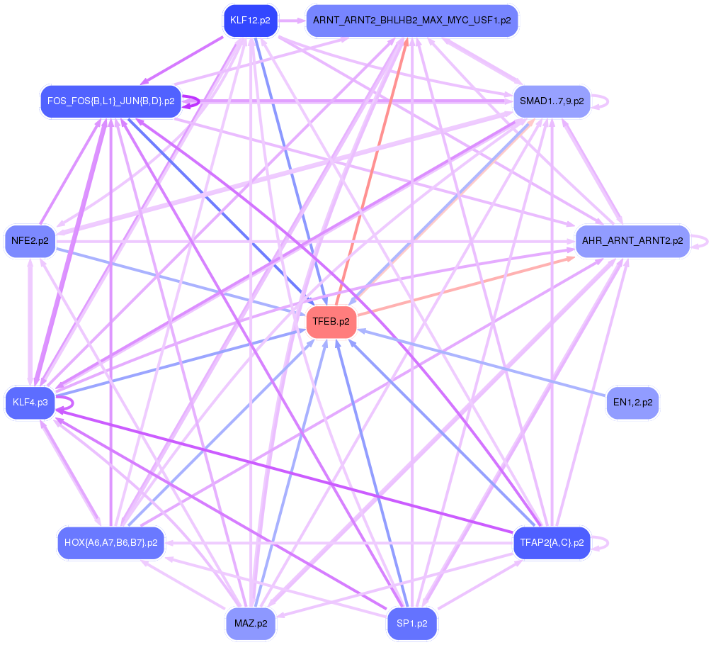 PNG image of the network
